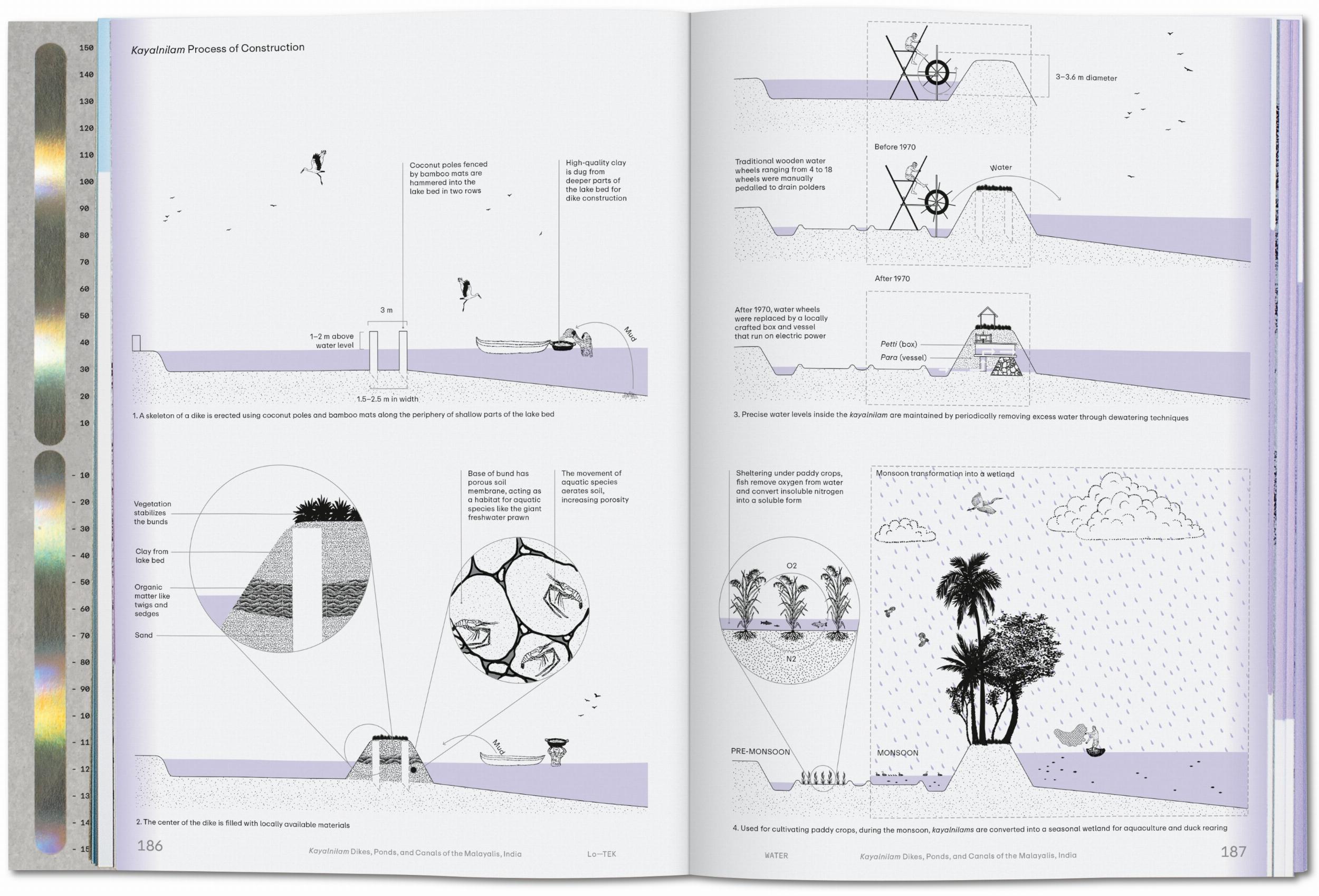 Julia Watson. Lo—TEK. Water. A Field Guide for TEKnology (English)