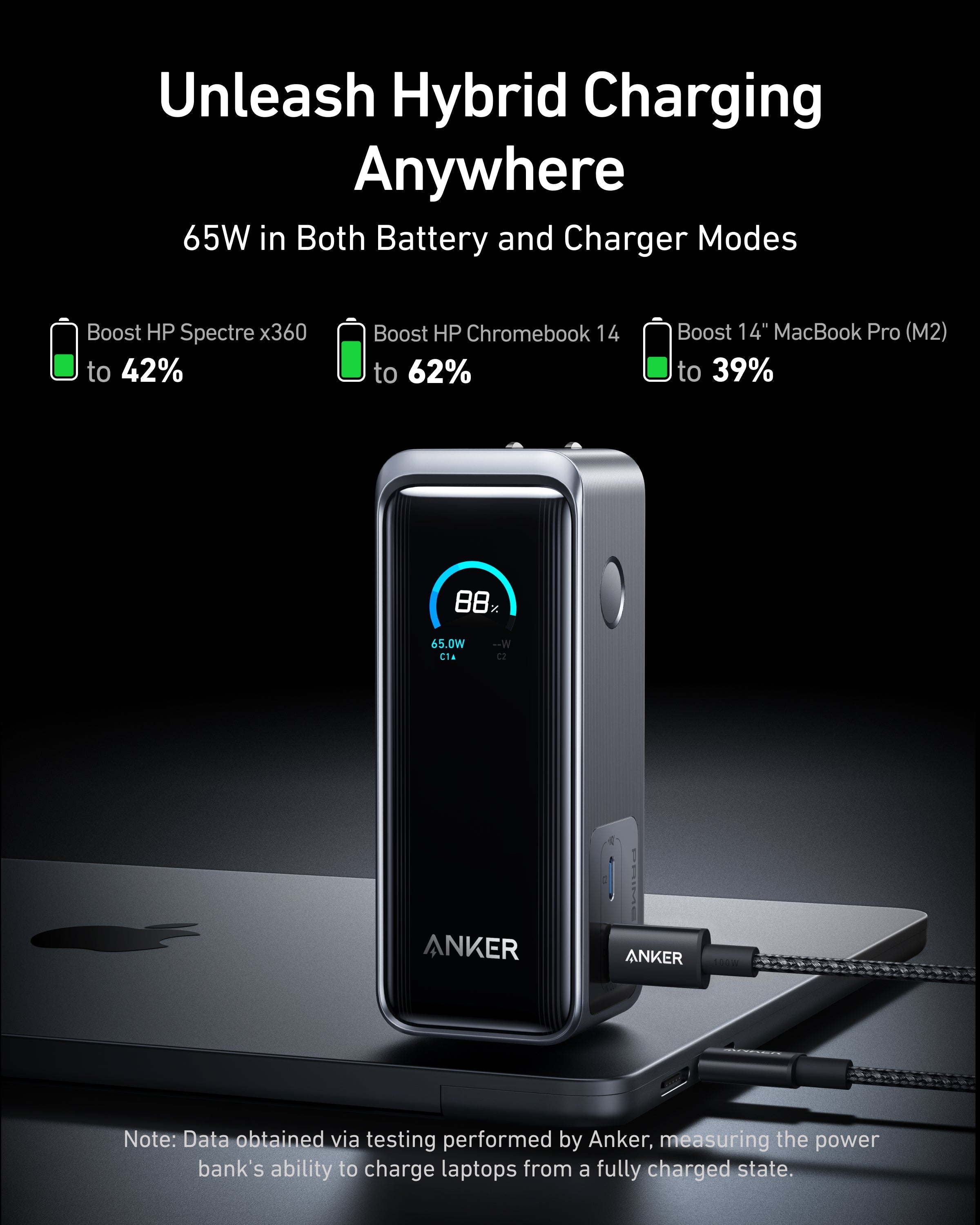 Anker Prime Power Bank (9.6K, 65W, Fusion)