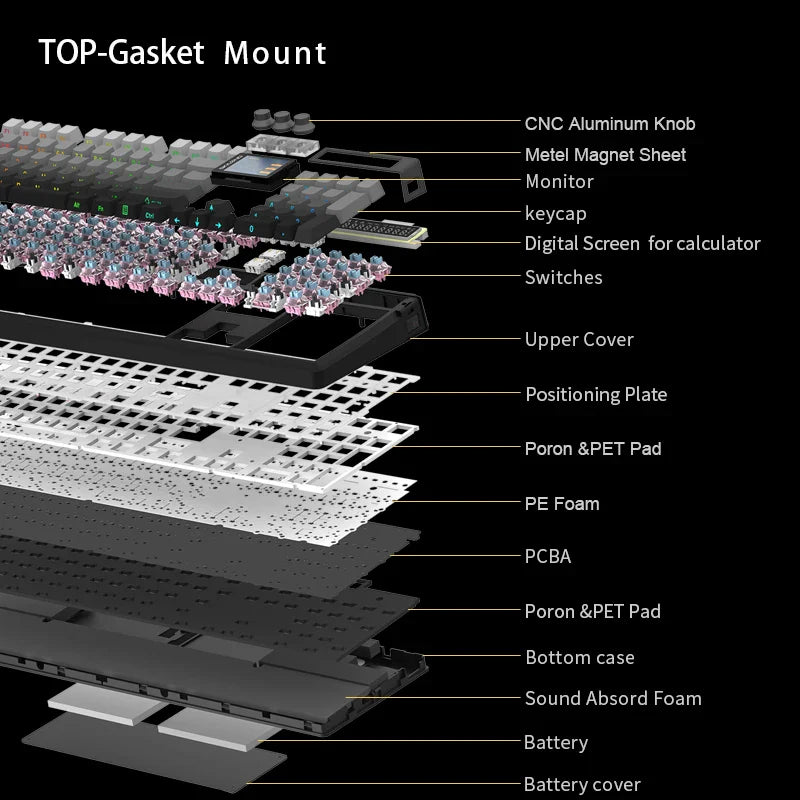 Wireless Mechanical Keyboard with 3.0 Screen 3 Knobs Hot-Swappable Silent Switch PBT keycaps