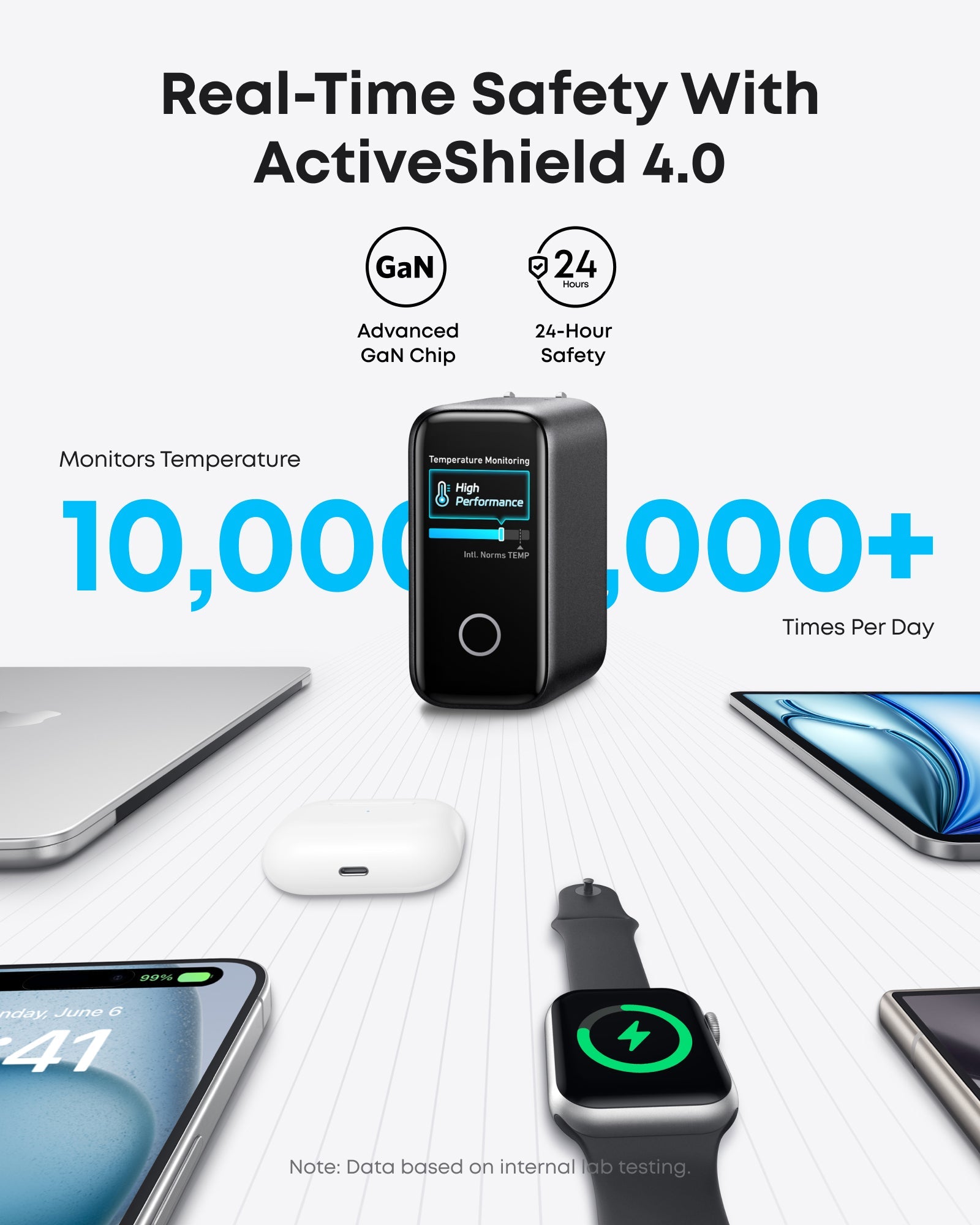 Anker Charger (140W, 4-Port, PD 3.1) with USB-C Cable