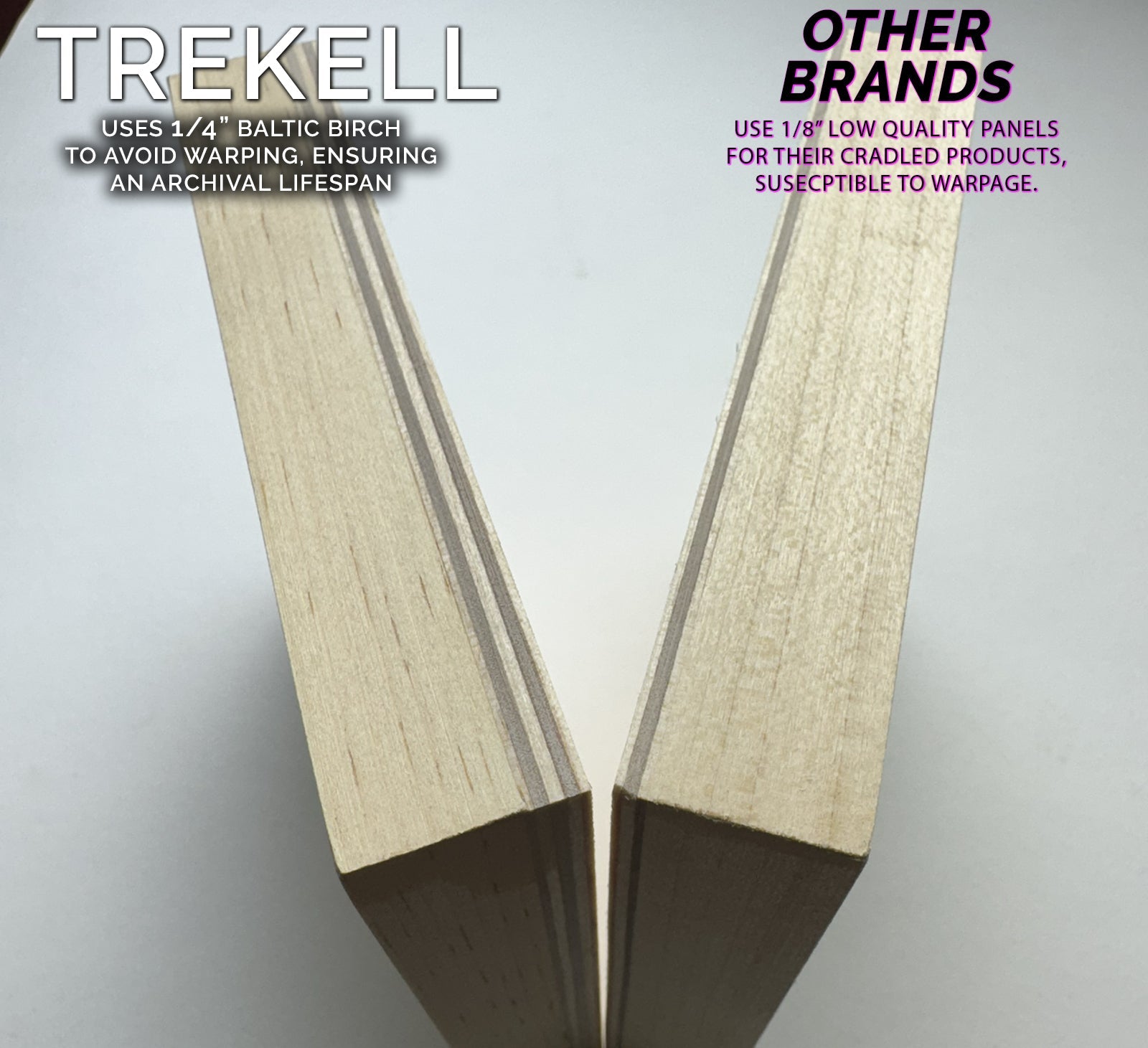 Trekell Raw Baltic Birch Panel - 1 3/4" Gallery Profile Wooden Canvas for Painting