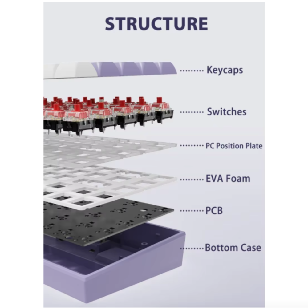 Dragon 68 Keys Mechanical  Bluetooth Portable Keyboard