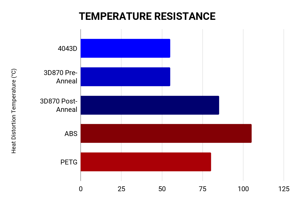 Outdoor Green AF 1.75mm Tough Pro PLA+ Filament Made in the USA!