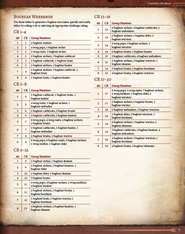 Ultimate Bestiary: Revenge of the Horde Hardcover (5E)