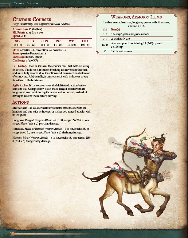 Ultimate Bestiary: Secrets of the Fey Hardcover (5E)