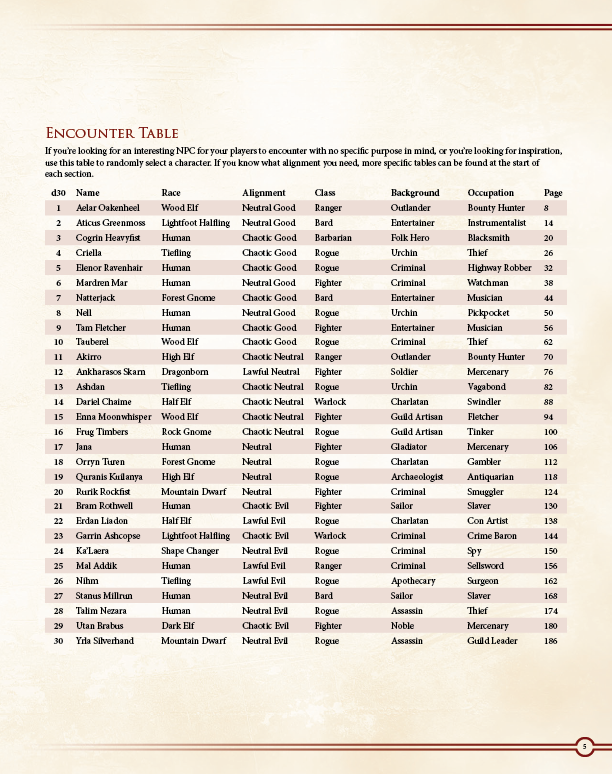 Ultimate NPCs: Skulduggery Hardcover (5E)