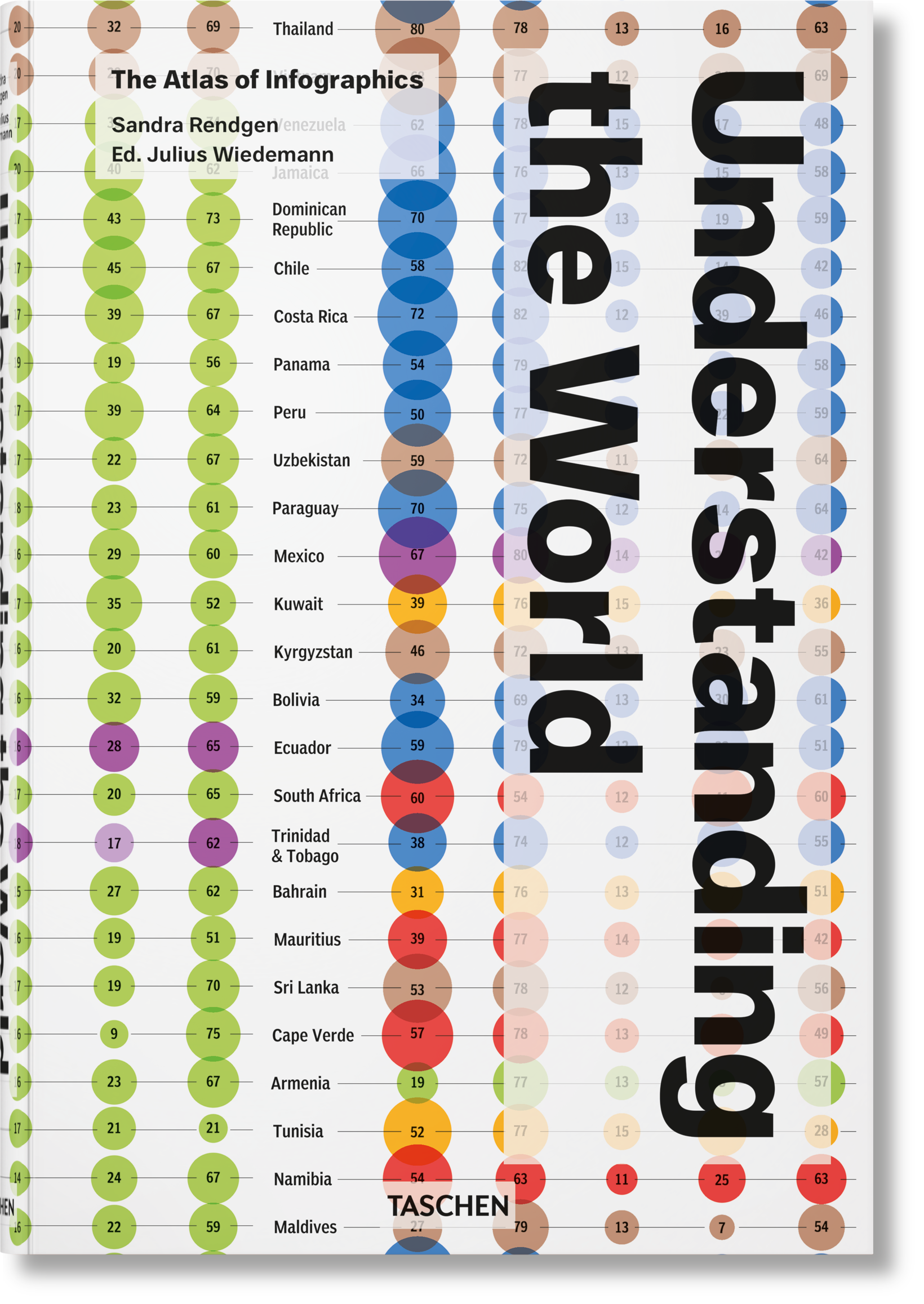 Understanding the World. The Atlas of Infographics (German, French, English)