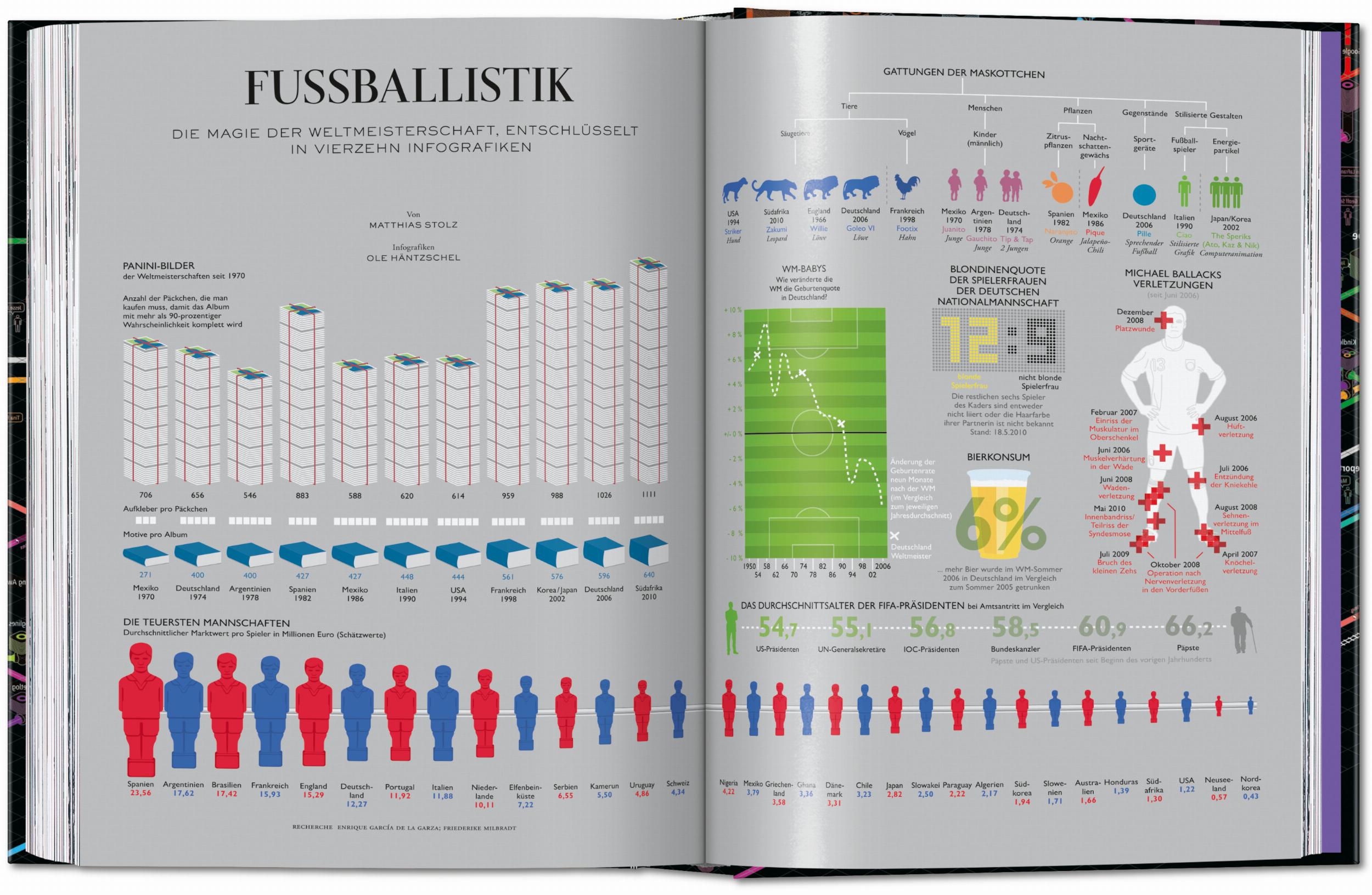 Information Graphics. 45th Ed. (English)