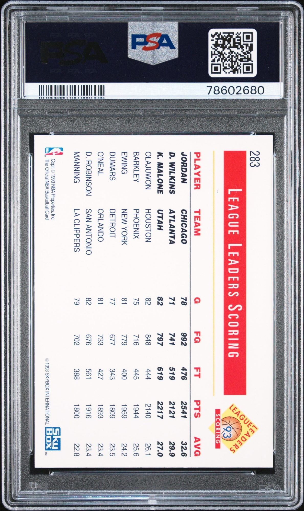 Graded 1993 NBA Hoops Michael Jordan #283 Scoring Leaders Wilkins Malone Basketball Card PSA 10 Gem Mint