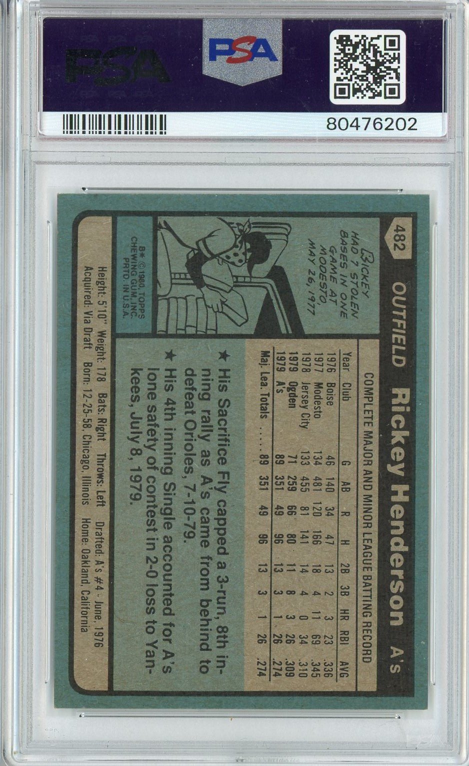 Graded 1980 Topps Rickey Henderson #482 Rookie RC Baseball Card PSA 7 NM