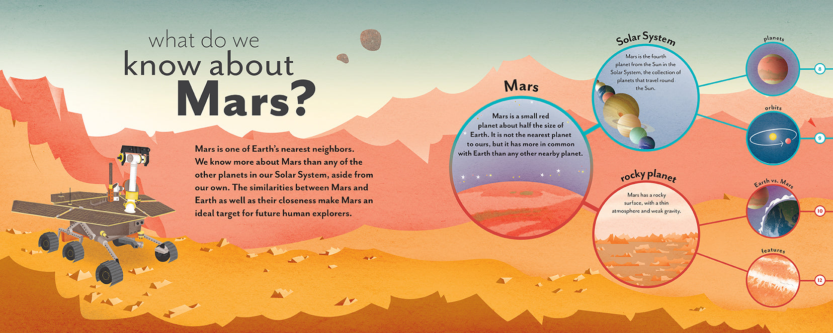 Can We Live on Mars?