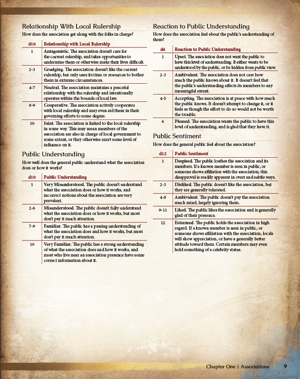 Alchemy, Crafting & Enchanting Hardcover (5E)