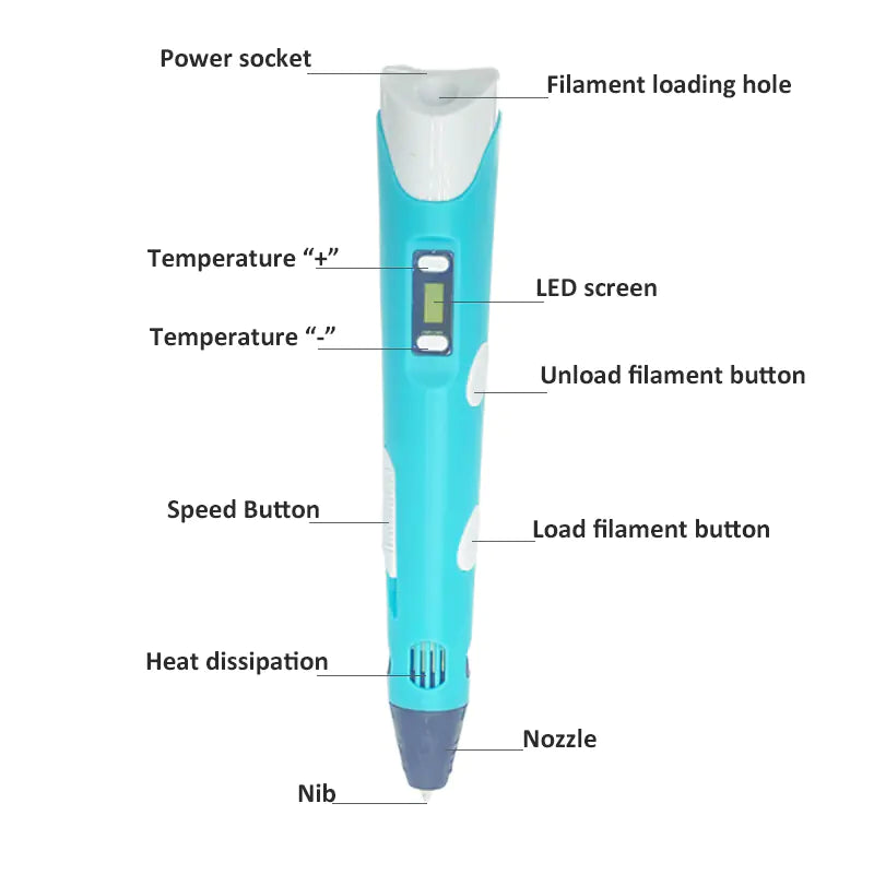 3D Printing Pen with PLA Consumables and High Temp