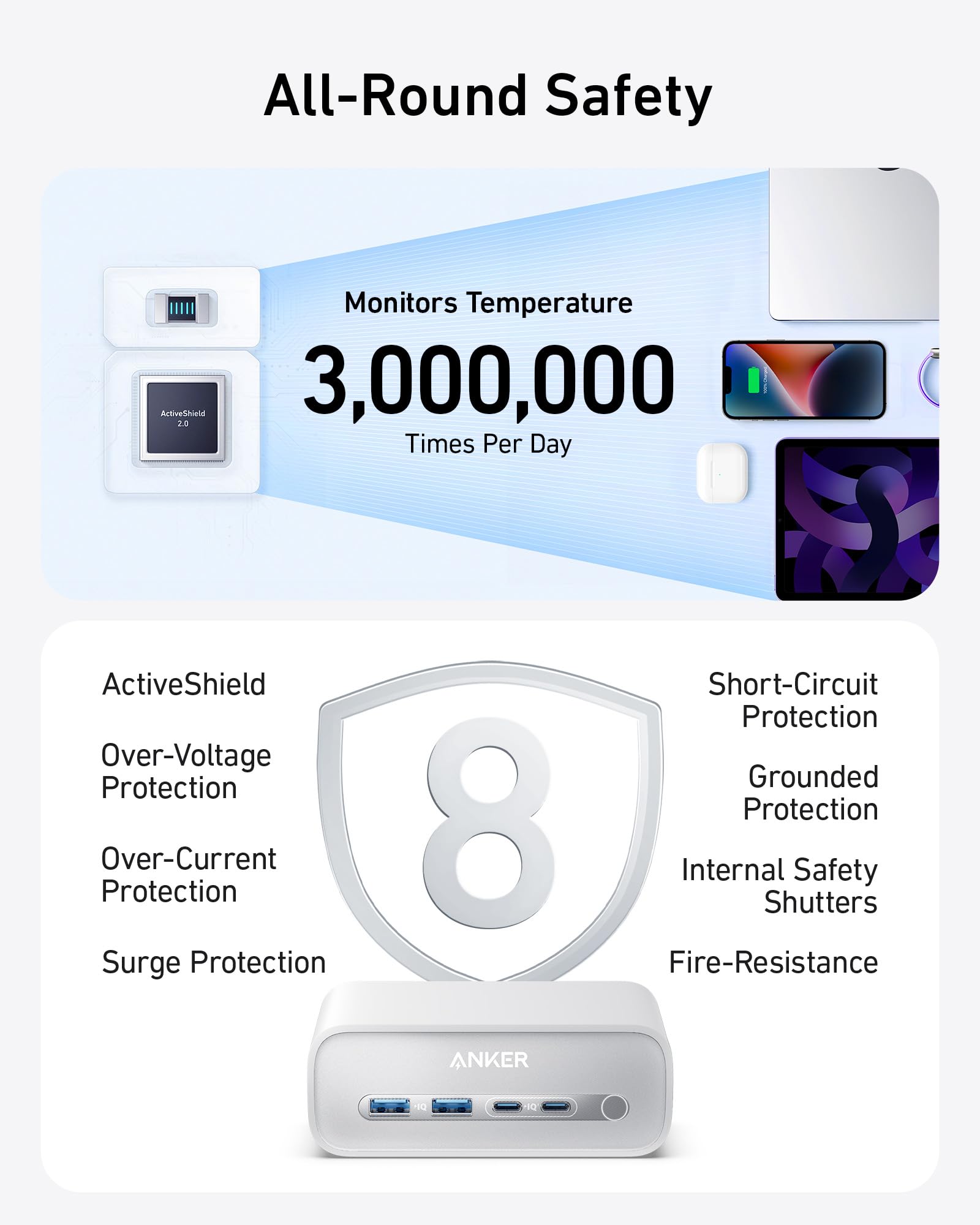 Anker 7-in-1 USB-C Charging Station (100W) BOA