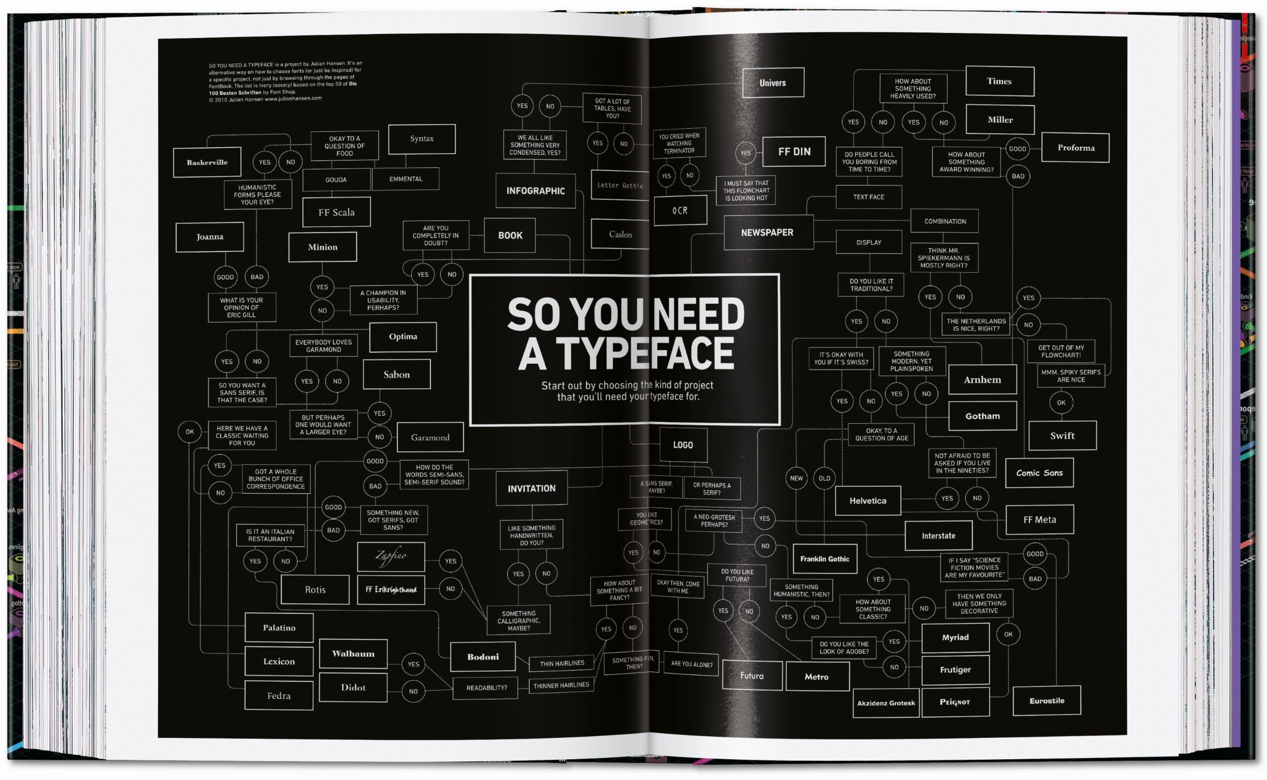 Information Graphics. 45th Ed. (English)